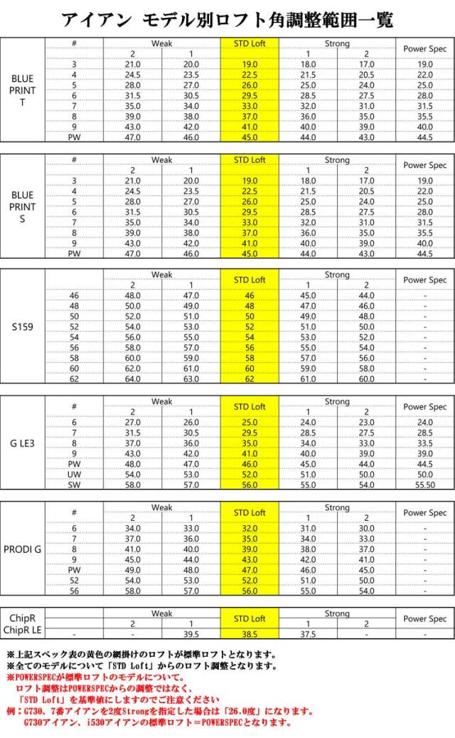 特注カスタムクラブ ピン BLUEPRINT T アイアン ダイナミックゴールド