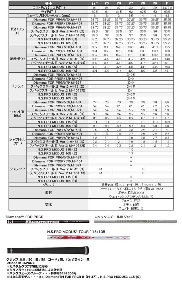 特注カスタムクラブ プロギア 2023 02 アイアン AMT TOUR WHITE