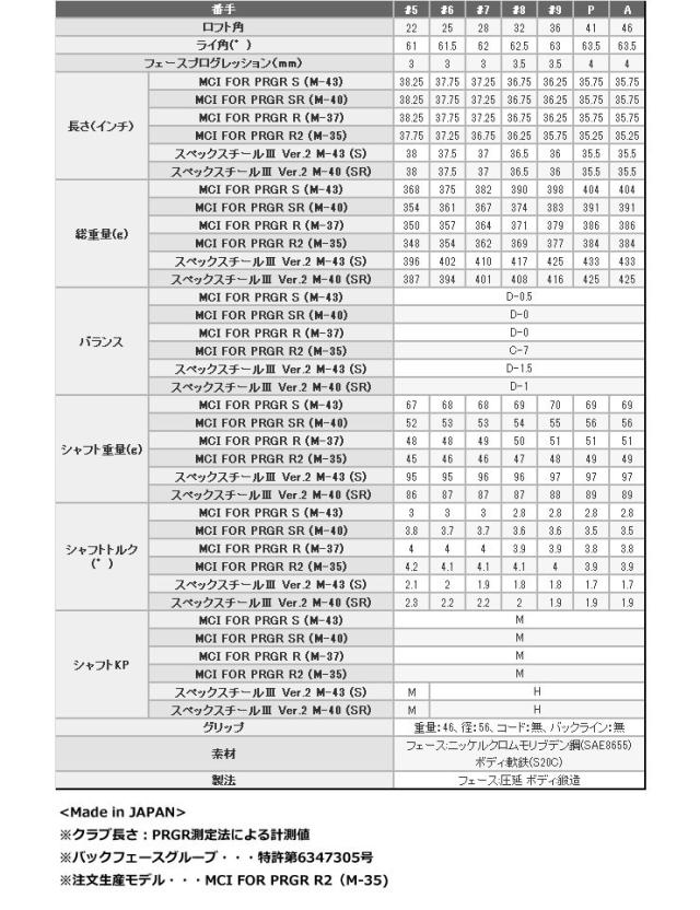特注カスタムクラブ プロギア 04 アイアン スペックスチールIII Ver.2