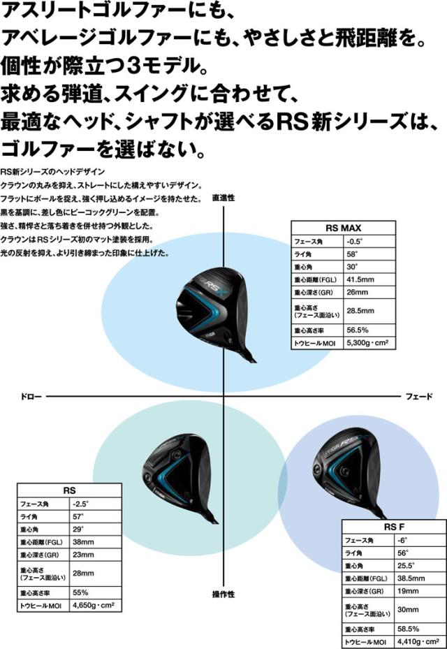 特注カスタムクラブ プロギア RS F ドライバー フジクラ Speeder SLK
