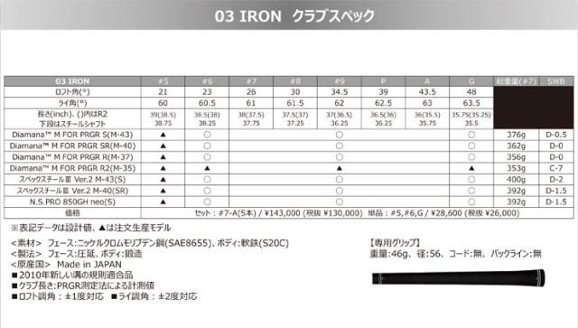 プロギア 03 アイアン 5本セット[＃7-PW、AW] スペックスチールIII Ver