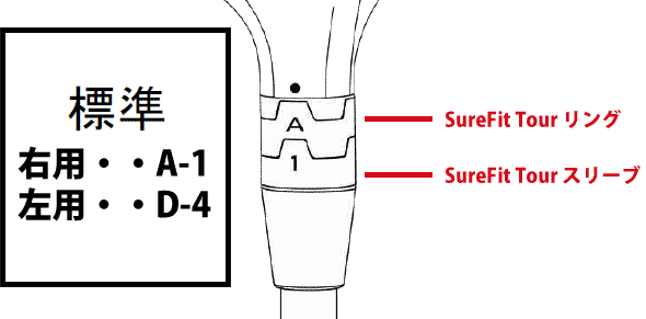 特注カスタムクラブ タイトリスト SureFit ユーティリティメタル用