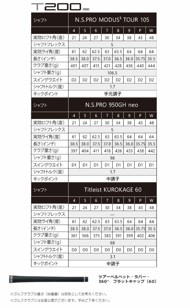 タイトリスト T0 アイアン N S Pro N S Pro 950gh Neo シャフト仕様 単品 4 5 48w の通販はau Pay マーケット ゴルフプラザ グリーンフィル 商品ロットナンバー