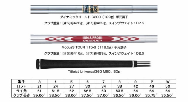 特注カスタムクラブ タイトリスト T100 アイアン プロジェクト X