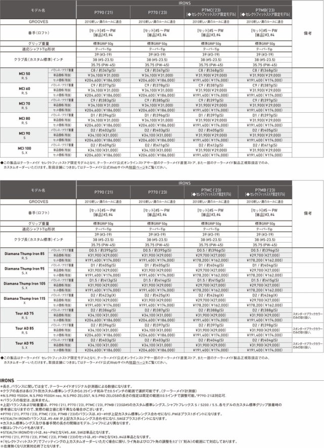 特注カスタムクラブ テーラーメイド P770 アイアン FUJIKURA MCI 50