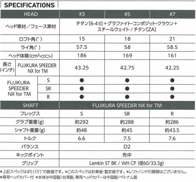 特注カスタムクラブ テーラーメイド ステルス グローレ フェアウェイ