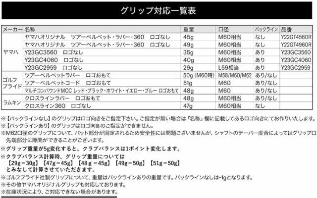 特注カスタムクラブ ヤマハ 2024年 RMX VD/X アイアン Dynamic Gold 85