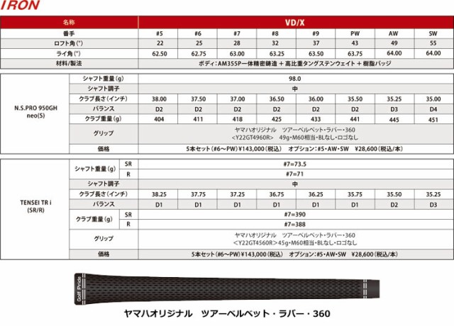 特注カスタムクラブ ヤマハ 2024年 RMX VD/X アイアン RIFLE PROJECT X