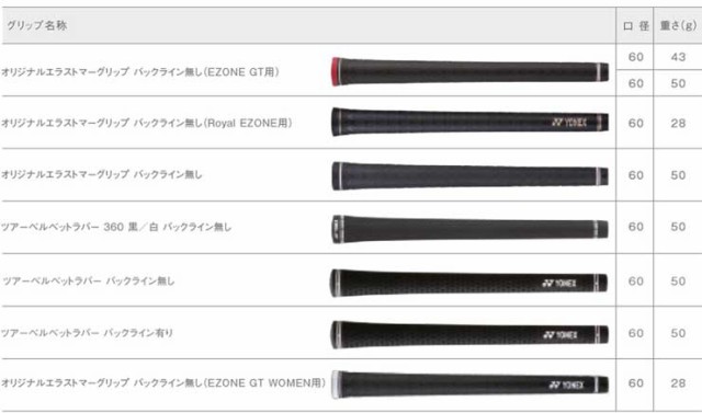 特注カスタムクラブ ヨネックス 2023モデル Royal EZONE ドライバー NEW REXIS KAIZA-M シャフトの通販はau PAY  マーケット - ゴルフプラザ グリーンフィル | au PAY マーケット－通販サイト