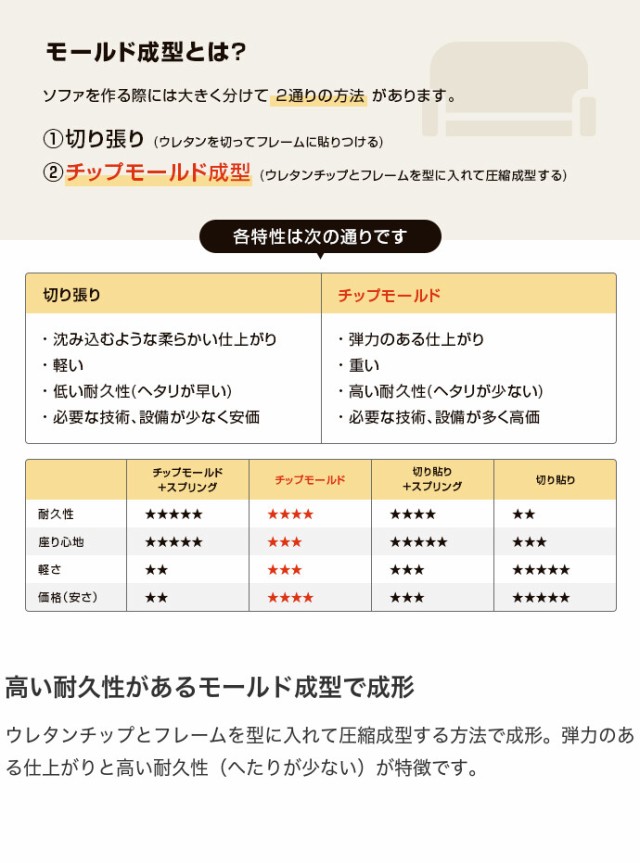 新品格安 ソファ ソファベッド 4色 リクライニング 使いやすさ シンプル 日本製 機能性 リラックス ウレタンチップ 折りたたみの通販はau PAY マーケット - 家具350|商品ロットナンバー:308294196 超激安お得