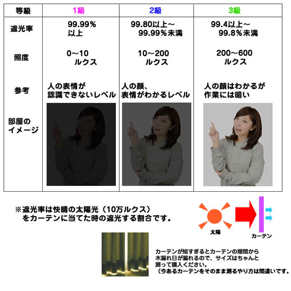 セール正規品 洗える1級遮光カーテン/目隠し 『ローリア』の通販はau PAY マーケット - フジックス|商品ロットナンバー:275540890 〔2枚組 105×200cm/ローズ〕 花柄 タッセル・アジャスターフック付き 正規品好評