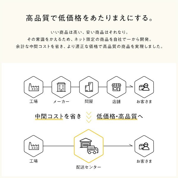 即納国産 ベッド コンセント付き モダン ホワイト セミシングル ベッドフレームのみの通販はau PAY マーケット - フジックス|商品ロットナンバ 低床 ロータイプ すのこ 木製 LED照明付き 宮付き 棚付き NEW