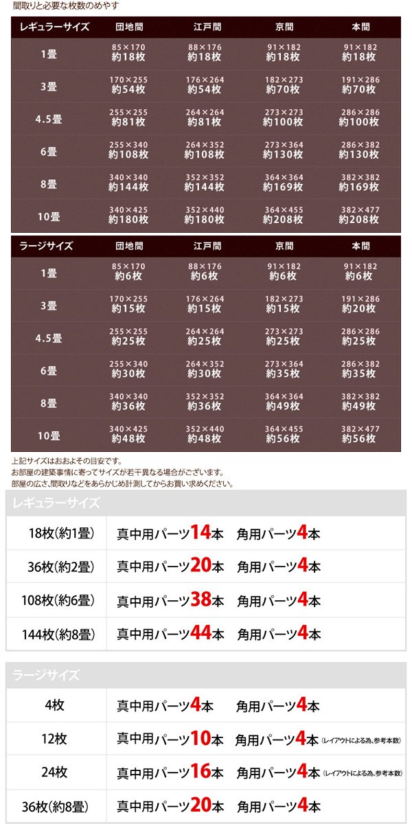 新作入荷 やさしいジョイントマット PAY マーケット - フジックス|商品ロットナンバー:244118051 約4.5畳(24枚入)本体 ラージサイズ(60cm×60cm) ブラック(黒)単色の通販はau 新着商品