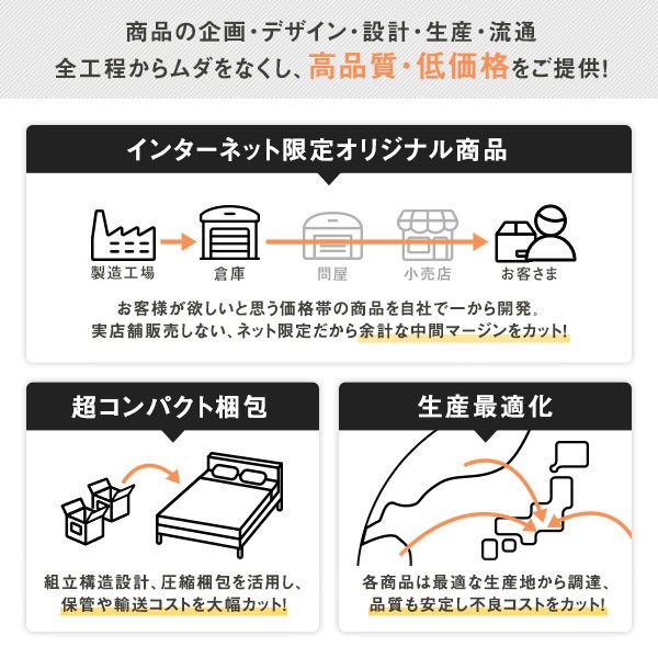 高品質新品 ベッド 和 モダン ナチュラル シングル ベッドフレームのみの通販はau PAY マーケット - フジックス|商品ロットナンバ 収納付き 連結 引き出し付き キャスター付き 木製 ヘッドレス シンプル 国産超歓迎