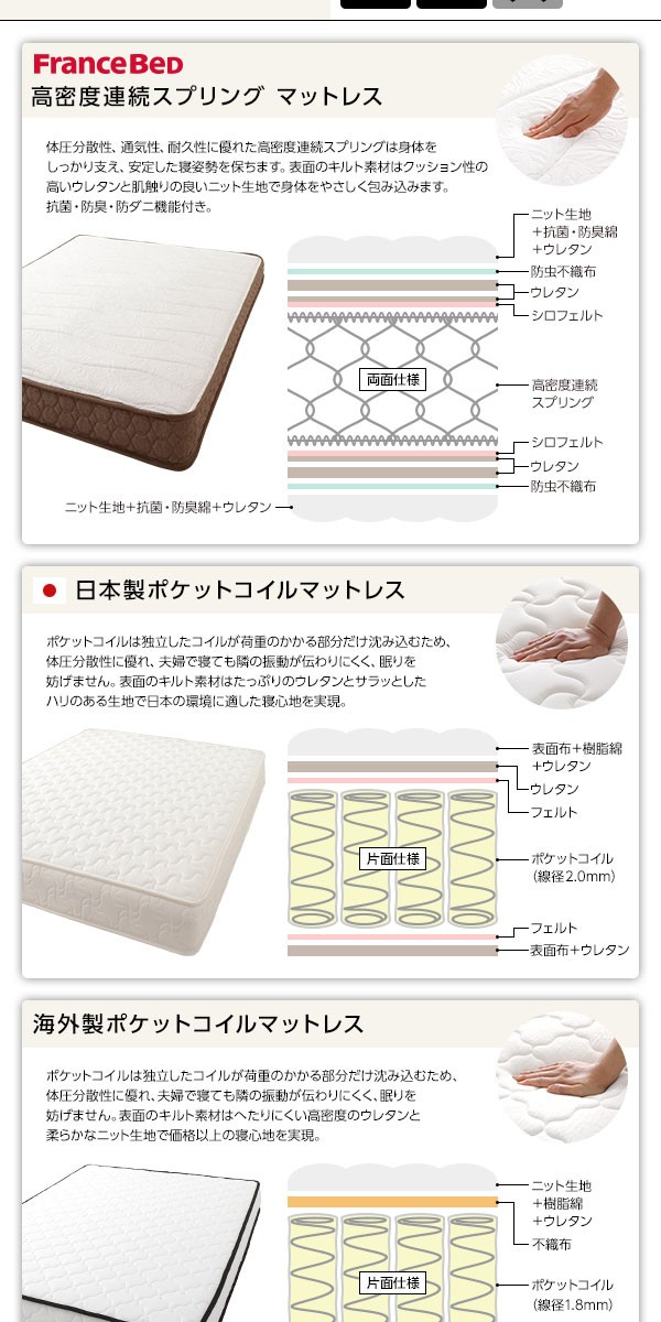 特価正規品 ベッド ベッド下 収納 ホワイト SD ポケットコイルマットレス付きの通販はau PAY マーケット - フジックス|商品ロットナ すのこ パイプ スチール アイアン 省スペース コンパクト ヘッドレス 再入荷定番