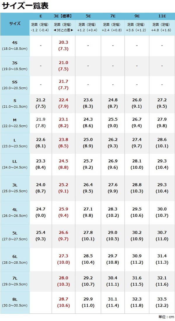 SALE 介護靴 あゆみシリーズ /M (22.0〜22.5cm) Mグレーの通販はau PAY マーケット - フジックス|商品ロットナンバー:244195561 施設・院内用 ダブルマジック2 9E(ワイドサイズ) 7017 両足 徳武産業 豊富な新品