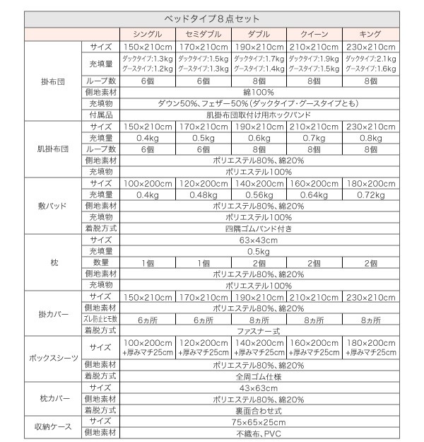 定番2022 9色から選べる!羽毛布団 ダックタイプ 8点セット ベッドタイプ クイーン さくらの通販はau PAY マーケット - フジックス|商品ロットナンバー:215879257 人気新番
