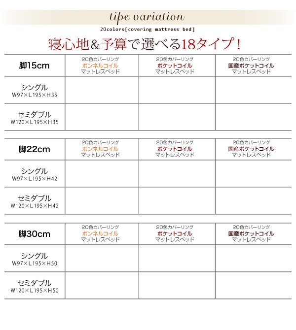 スドライバ 新・色・寝心地が選べる!
20色カバーリングポケットコイルマットレスベッド PAY マーケット - フジックス|商品ロットナンバー:222489034 脚30cm シングル パウダーブルーの通販はau ますが