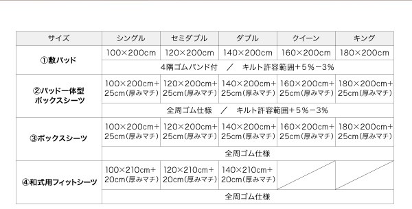 定番人気新品 同色2枚セット!コットンタオルのパッド・シーツ PAY マーケット - フジックス|商品ロットナンバー:222490723 〔敷きパッドのみ〕 キング パウダーブルーの通販はau 大得価特価