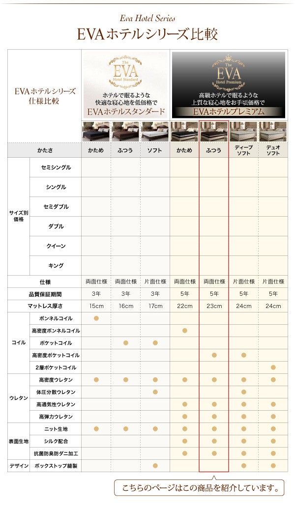 好評国産 超快眠マットレス ブラウンの通販はau PAY マーケット - フジックス|商品ロットナンバー:234320355 ホテルプレミアム ポケットコイル 硬さ:ふつう クイーン 在庫正規店