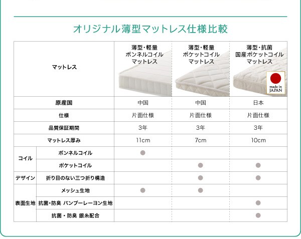 組立簡単!すのこ構造 省スペース スライド収納親子ベッド 組立簡単!すのこ構造 省スペース スライド収納親子ベッド