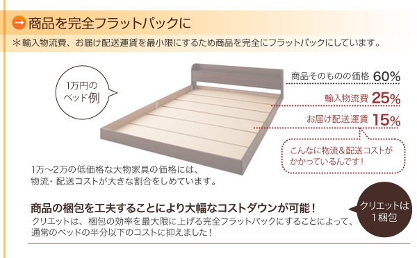 爆買い国産 棚付きフロアベッド 〔クリエット〕 〔スタンダードボンネルコイルマットレス付き〕 ダブル ナチュラル 〔マット〕ブラックの通販はau PAY マーケット - フジックス|商品ロットナンバー:3 定番