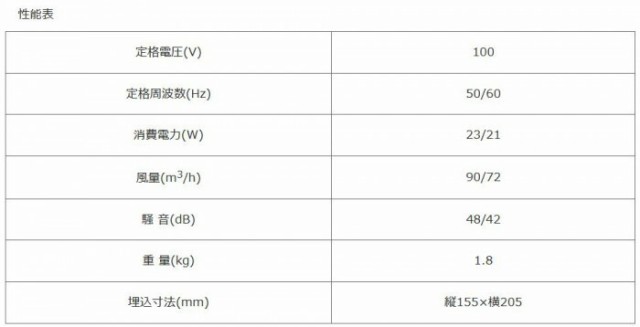 低価通販ღ 日本電興 PAY マーケット - フジックス｜商品ロットナンバー：504742141 浴室用換気扇 UB-106N の通販はau  お買い得新作 - www.dentistryventura.com