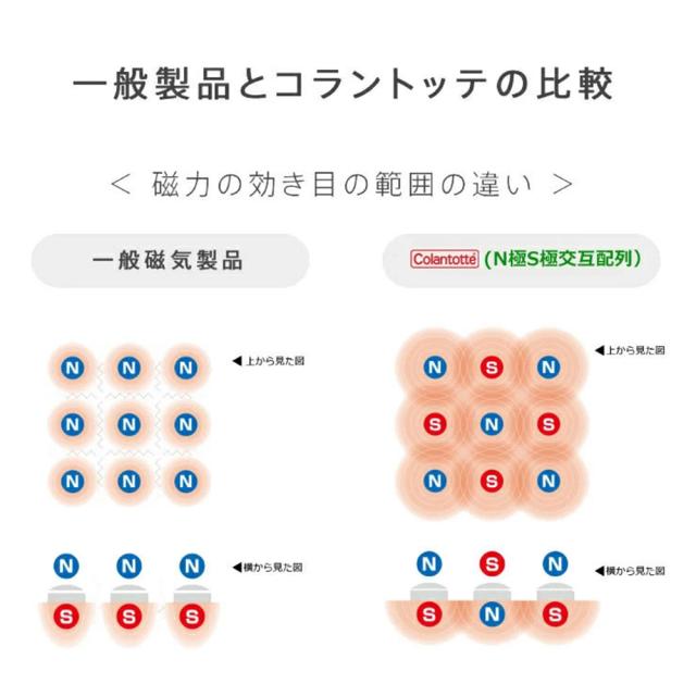 コラントッテ TAO ネックレス AURAプレミアムカラーのサイズ参考表