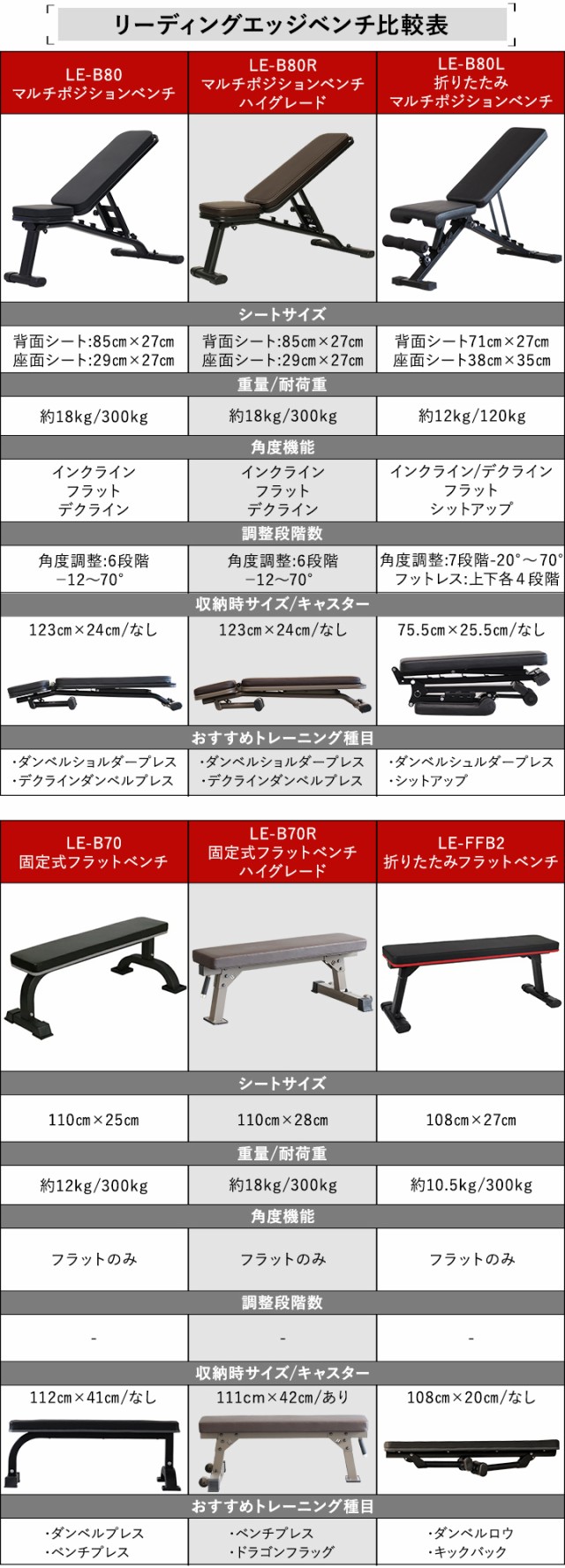 カーブベンチ トレーニングベンチ 折りたたみ 腹筋 背筋 BK 1168トレーニング用品