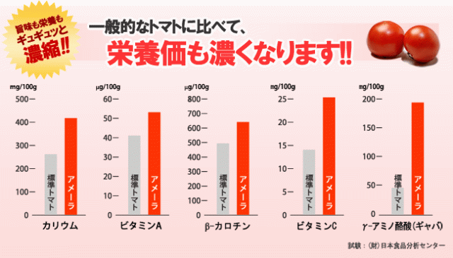 アメーラの濃縮された栄養価