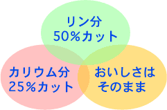 低リン乳の特徴