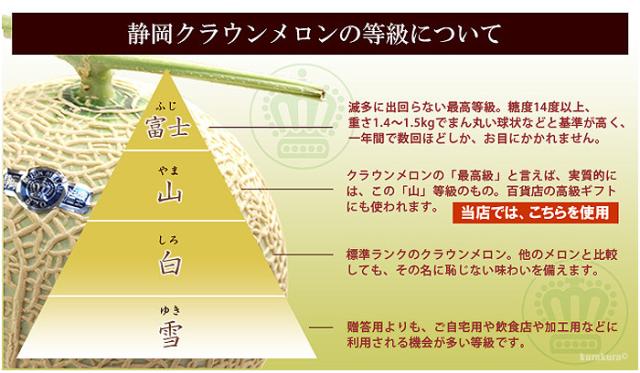 静岡クラウンメロンの等級について