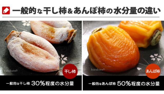水分量が干し柿30％あんぽ柿50％残す違い