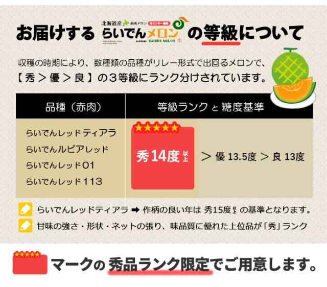らいでんメロン等級と糖度設定について