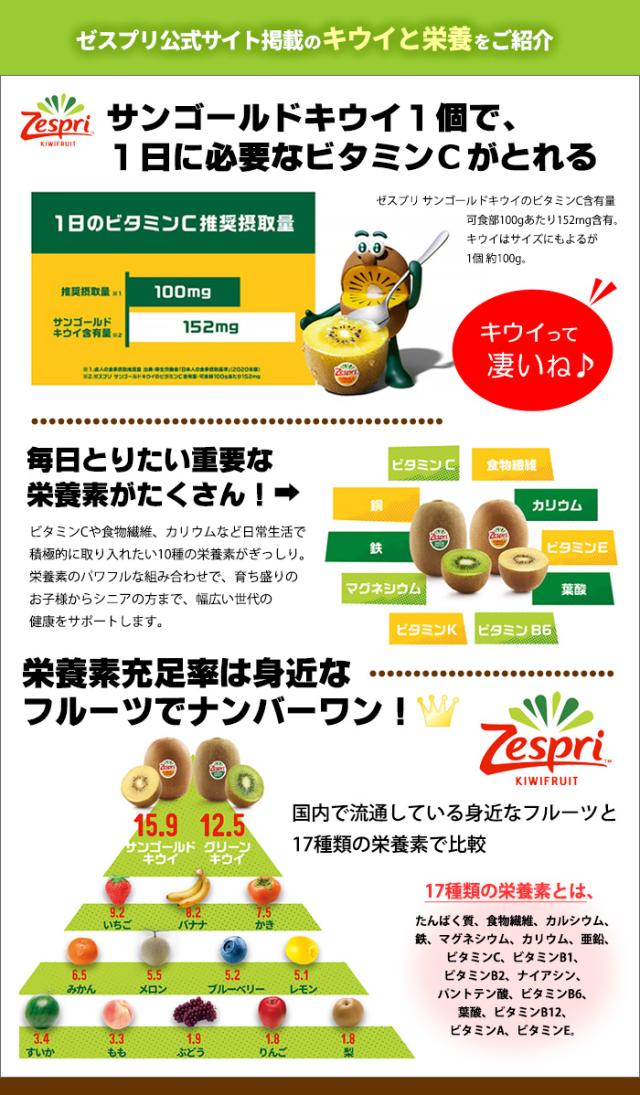 ゼスプリキウイと栄養