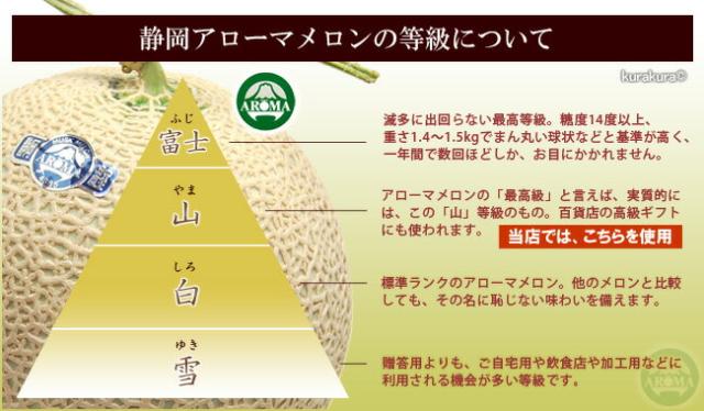 アローマメロン等級の詳細