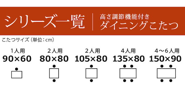 こちらの 6段階に高さが調節できるハイタイプこたつ こたつ用品 【送料無料 300円OFFクーポの通販はau PAY マーケット - 全品送料無料ゆとり生活研究所 スクット 150x90cm こたつ本体のみ 高足炬燵 こたつ こちらの
