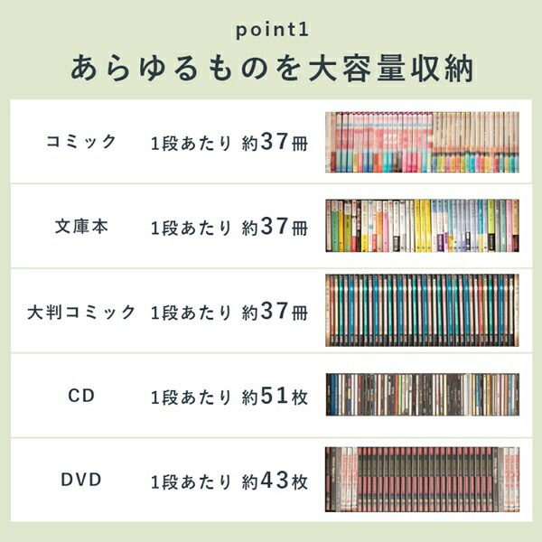 正規店好評 シンプルなコミックラック 幅60cm 収納家具 本・CD・DVD収納 CDラック RCC-1177 スッキリ 収納 本棚 DVD 漫画 マンガ【送料無料 300円OFFの通販はau PAY マーケット - 全品送料無料ゆとり生活研究所| 全国無料2022