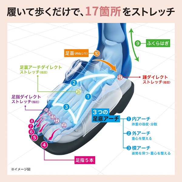 兼子ただし 完全監修 S美フット S美foot ストレッチ 美姿勢