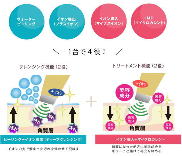 アクアウォーターピーリング これ一つで、ウォーターピーリング