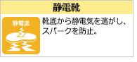 ミドリ安全 静電安全靴 SCR1200 フルCAP ハーフ ホワイト 大 29.0〜30.0