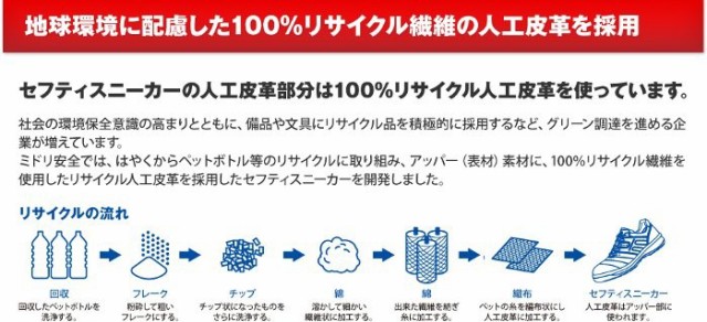 在庫最安値 安全靴 ネイビー 大 通気性 日本製の通販はau PAY マーケット - ミドリ安全.com|商品ロットナンバー:2746728 ミドリ安全 男女兼用 ワイド樹脂先芯 メッシュ スニーカー G3695 (マジックタイプ) 限定品人気