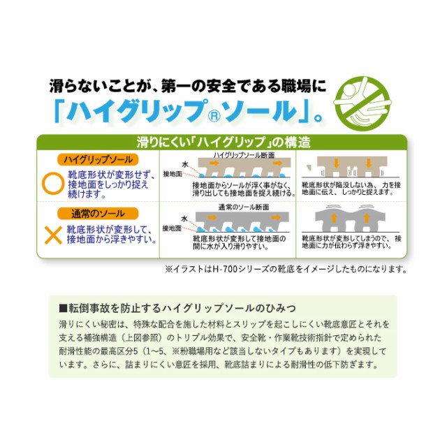 ミドリ安全 超耐滑作業靴 ハイグリップ H-230D ブラック 滑らない靴が必要な職場に 男女兼用 軽量の通販はau PAY マーケット - ミドリ安全 .com