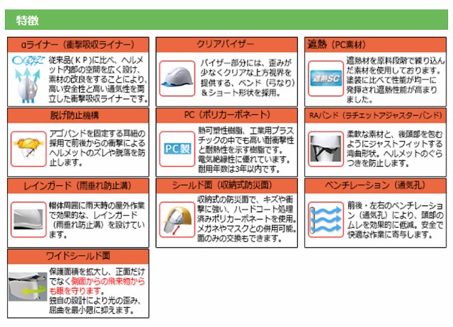 ミドリ安全 遮熱ヘルメット SCH-19PCLVS RA3 α 全2色 通気 国家検定合格品 作業用 工事用の通販はau PAY マーケット -  ミドリ安全.com