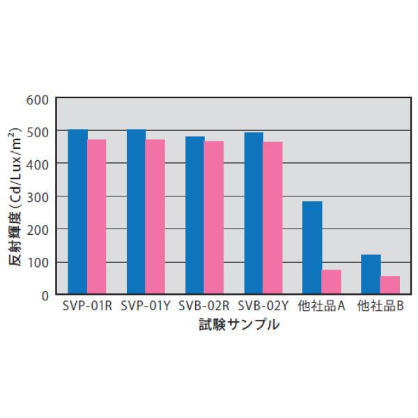 3M（TM）高視認性反射ベスト SVP-01Y イエロー 雨天 夜間 作業 装備品 現場の通販はau PAY マーケット - ミドリ安全.com