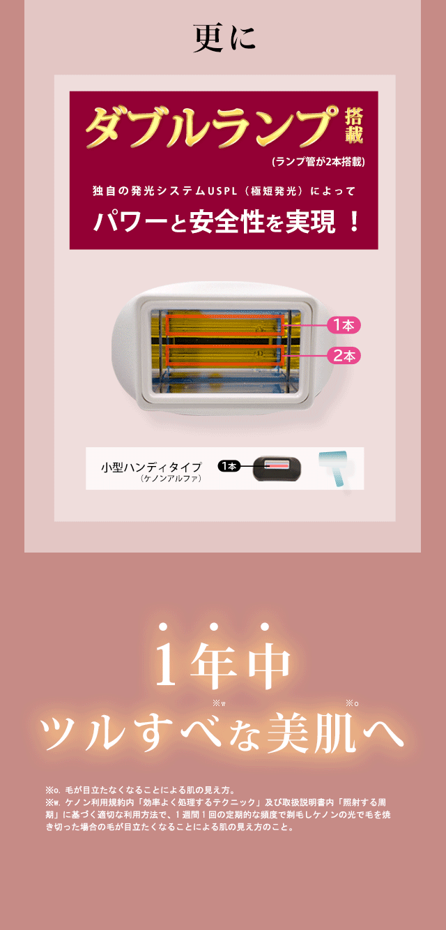 新品動作確認のみ　ケノン 脱毛器 ランキング1596日1位 ケノン公式 光美容器 アンダーヘア