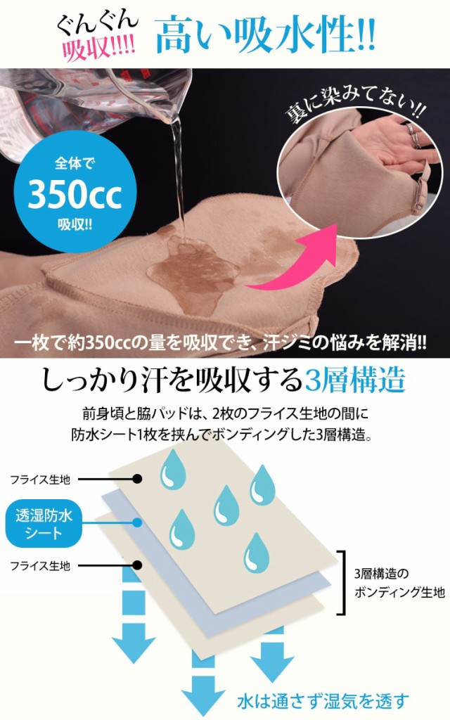【特許申請中】改良版!胸汗・わき汗Wキャッチ機能汗取リッチ