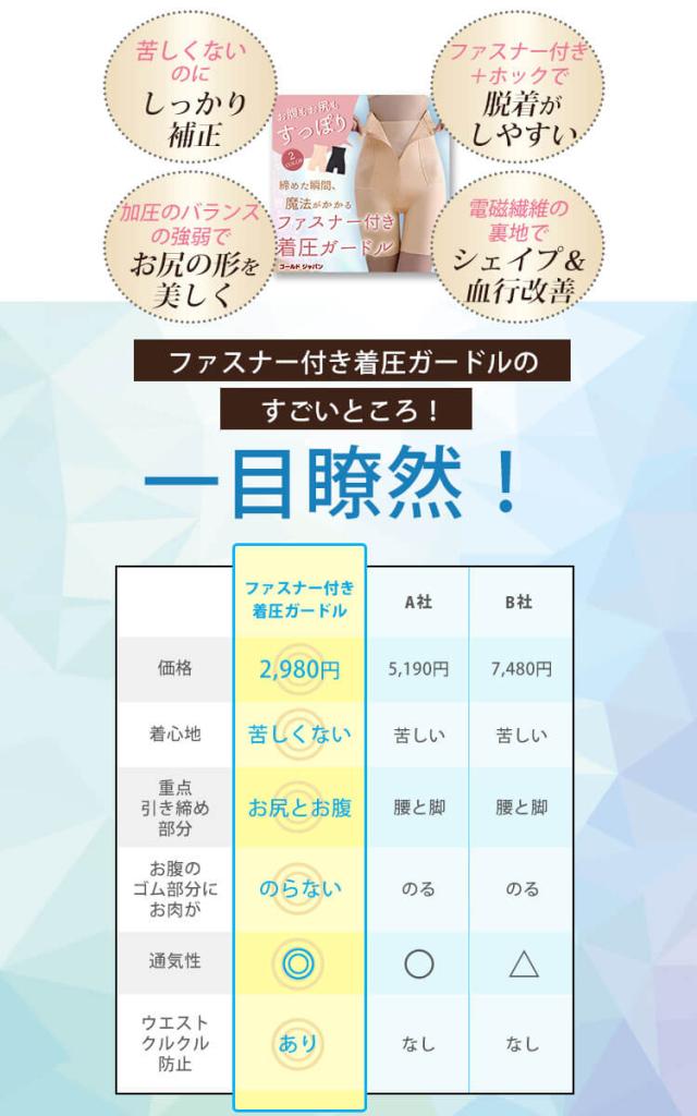 ファスナー付き着圧ガードルショーツ