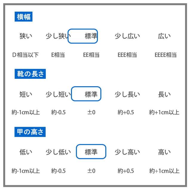 即納 YONEX ヨネックス メンズ ウォーキングシューズ パワークッション 幅広 3.5E 撥水 ファスナー 紐靴 SHW-MC41