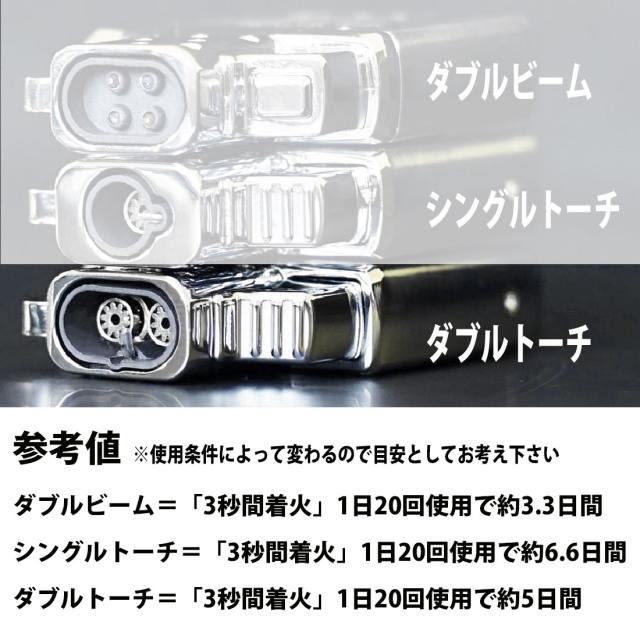 ZIPPO/ジッポー 純正 ガスライターインサイドユニット ダブルトーチ画像6